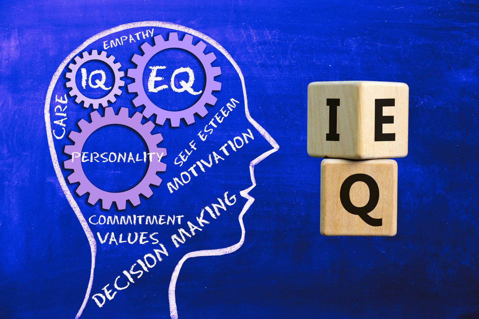 7 Steps to Master Emotional Intelligence