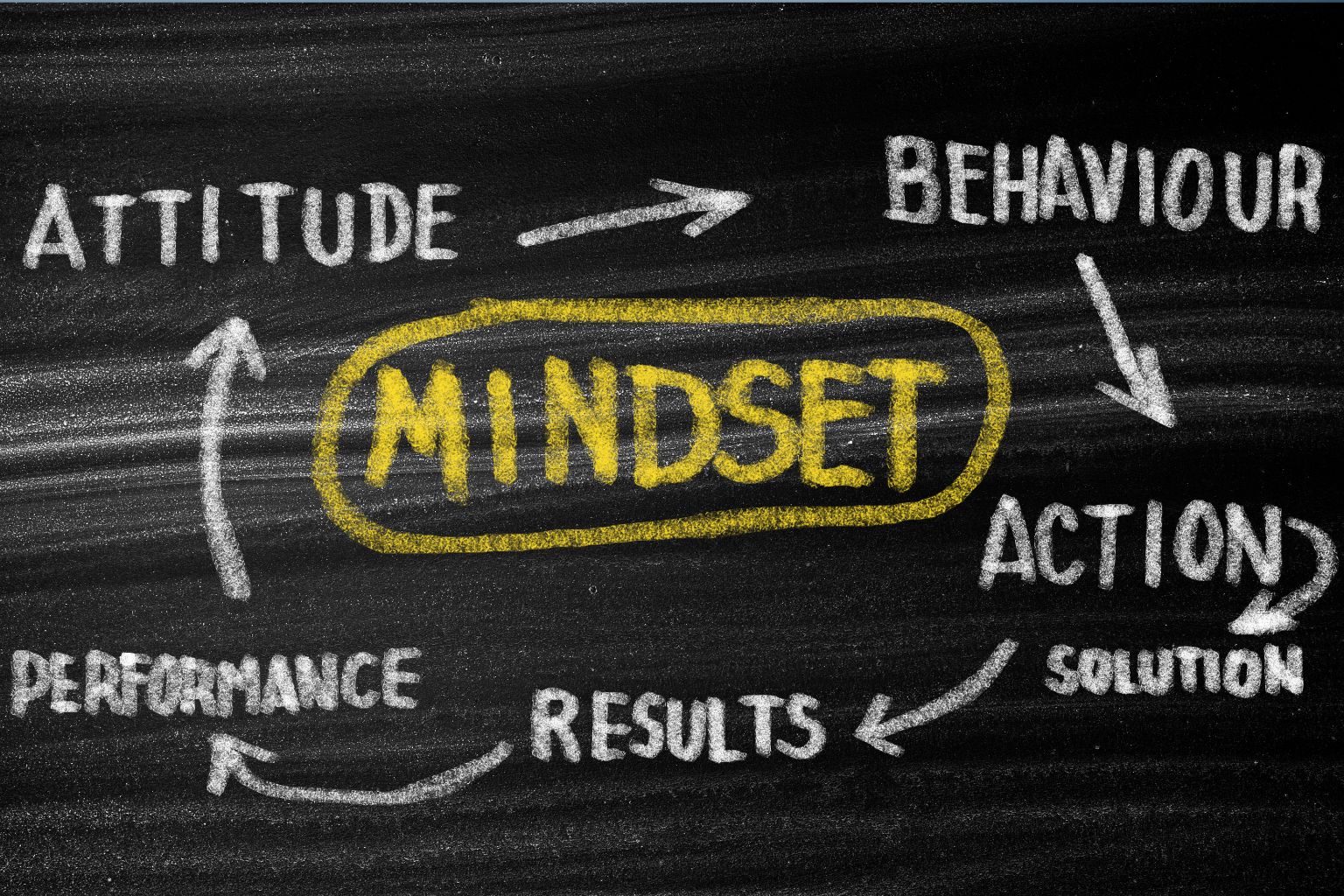Ignite Your Positive Mindset Proven Tips for a Happier Life