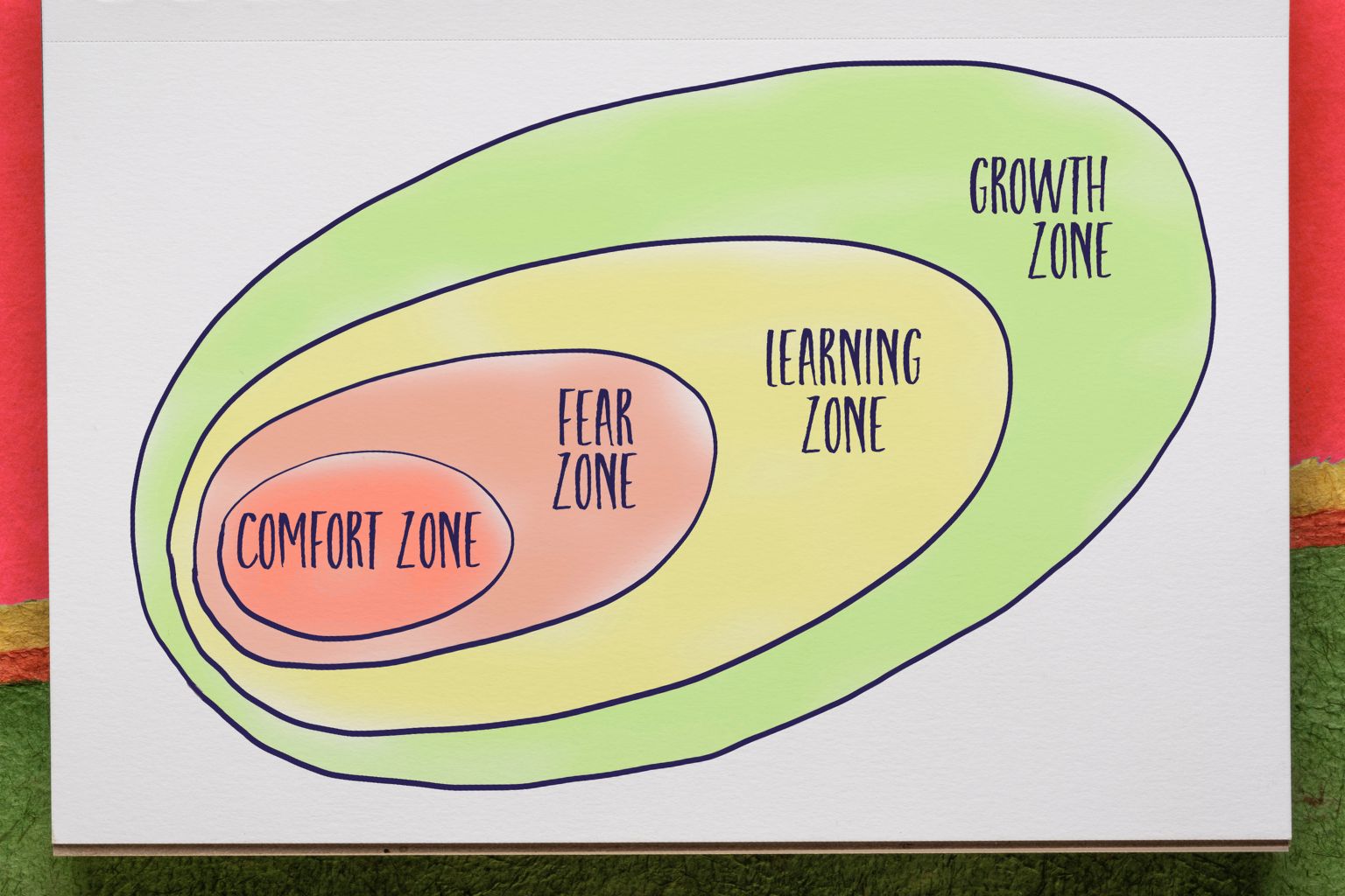 How to Step Out of Your Comfort Zone